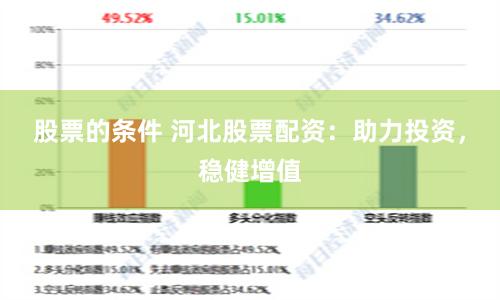 股票的条件 河北股票配资：助力投资，稳健增值