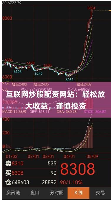 互联网炒股配资网站：轻松放大收益，谨慎投资