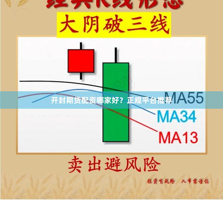 开封期货配资哪家好？正规平台推荐